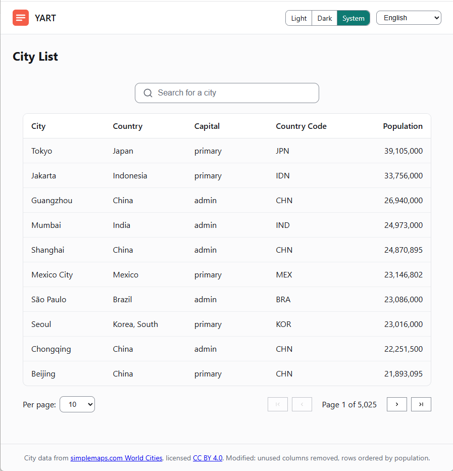 YART city list, search, sort and pagination